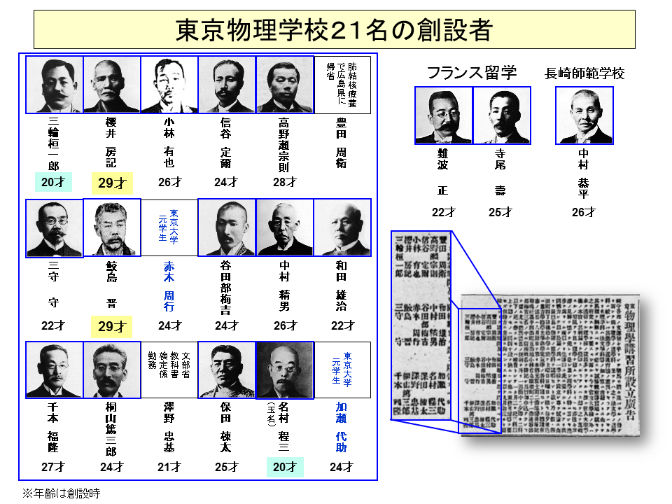 東京物理学校21名の創設者
