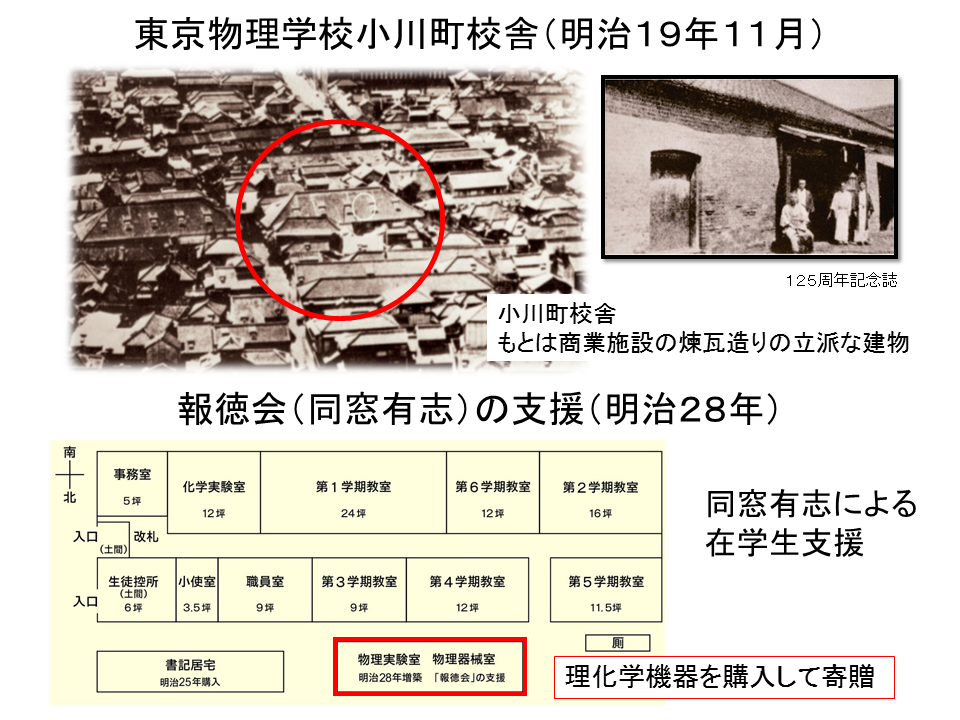 小川町校舎と報徳会の支援