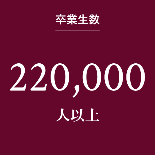 卒業生数220,000人以上