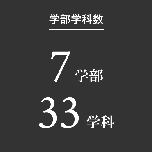 2022年度 学部学科数 7学部 33学科