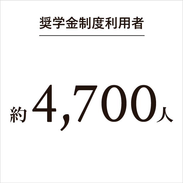 奨学金制度利用者約5,100人