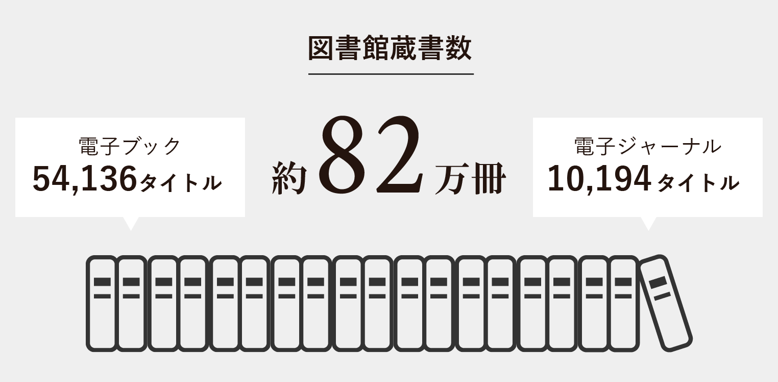 図書館蔵書数約90万冊