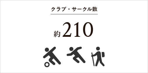 クラブ・サークル数 220