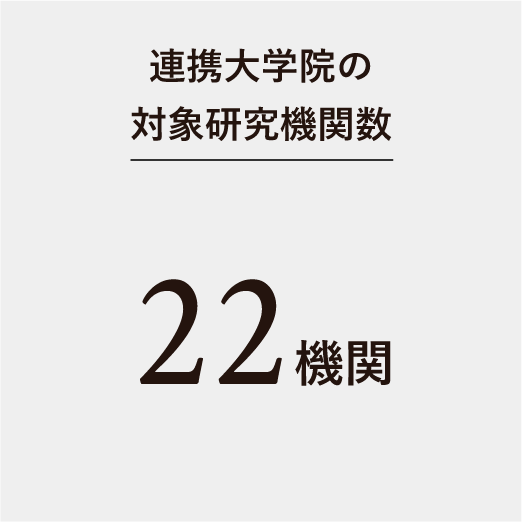 連携大学院の対象研究機関数23機関