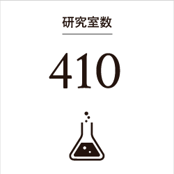 研究室数 405