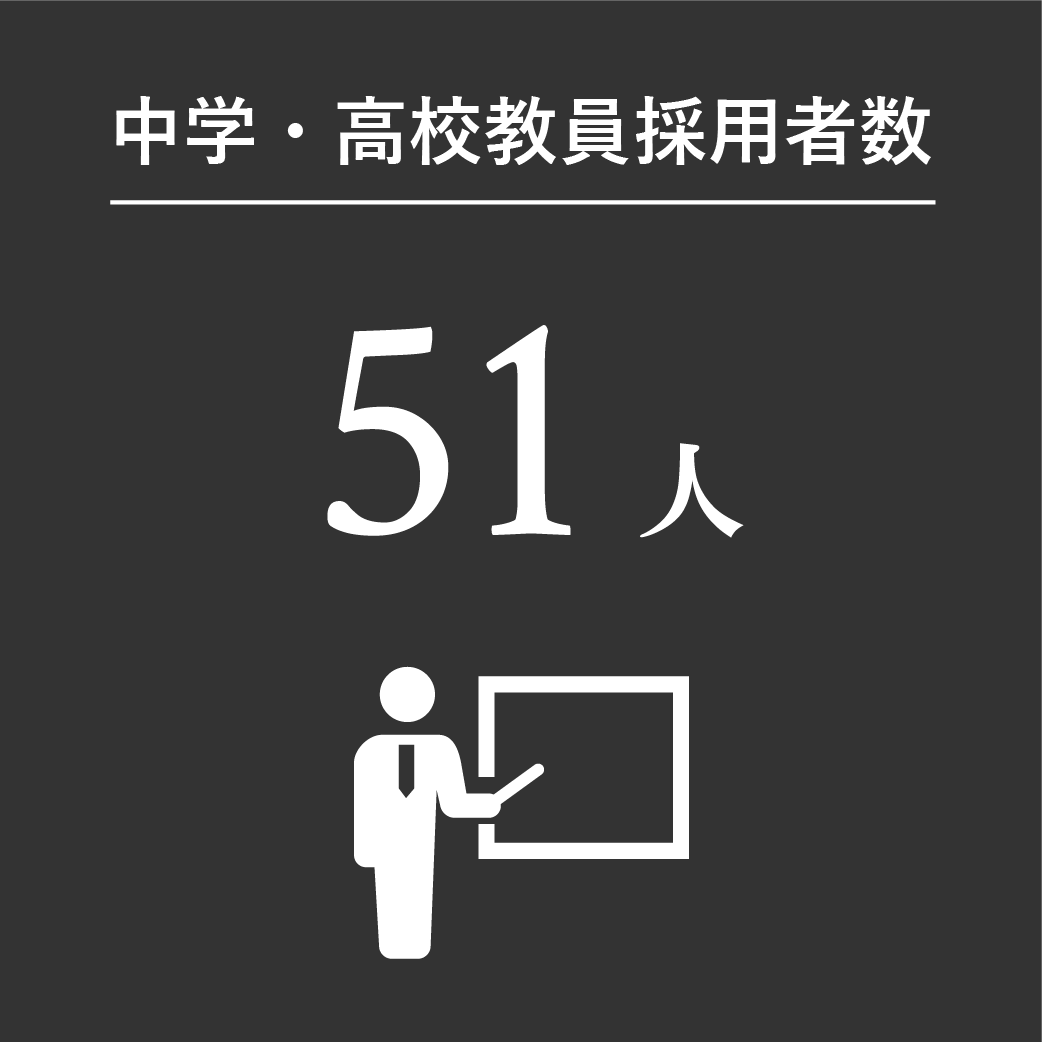 中学・高校教員採用者数72人