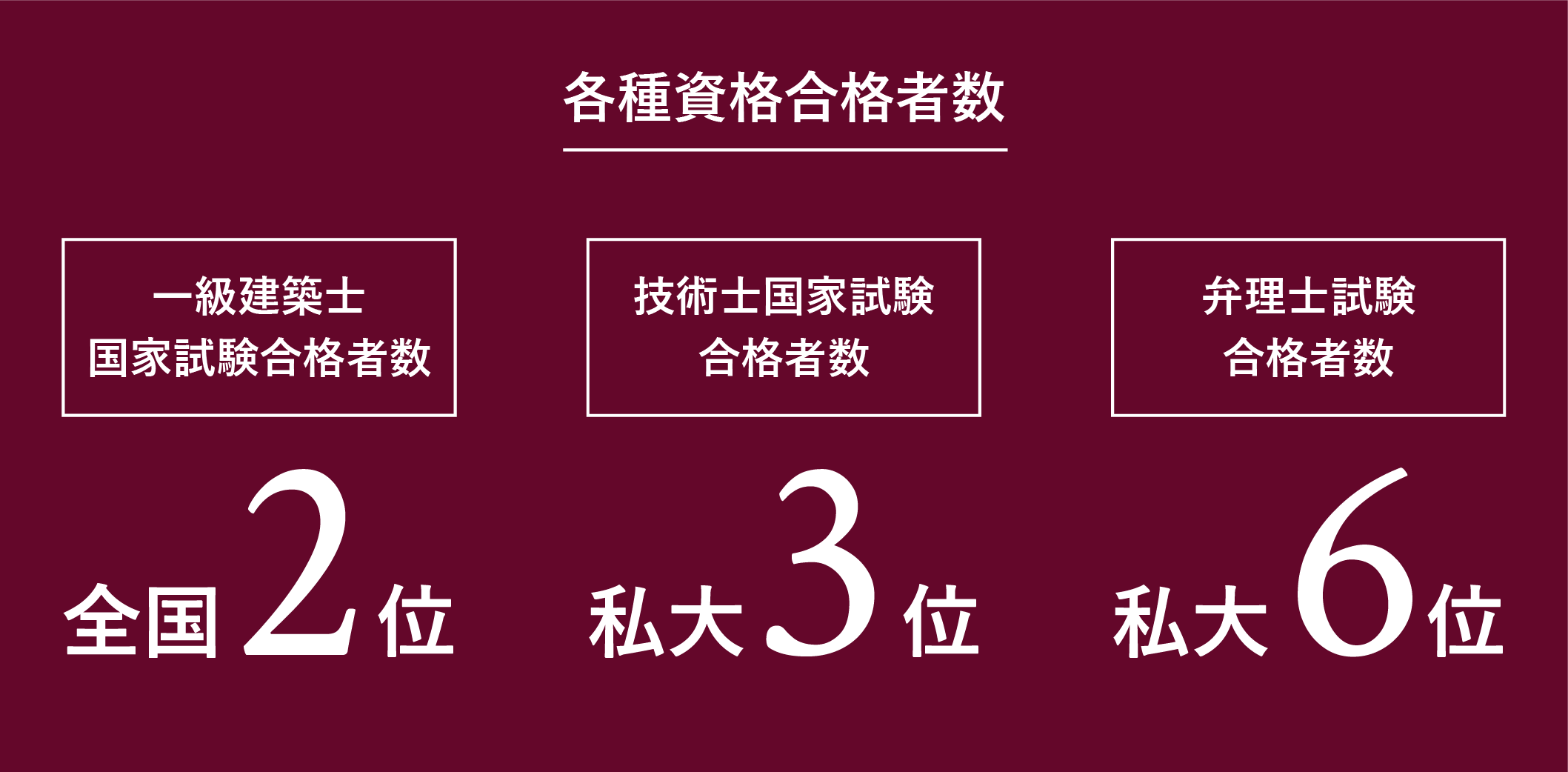 各種資格合格者数