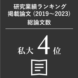 研究業績ランキング掲載論文(2018～2022年)総論文数 私大4位