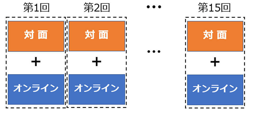 ハイフレックス型授業イメージ1
