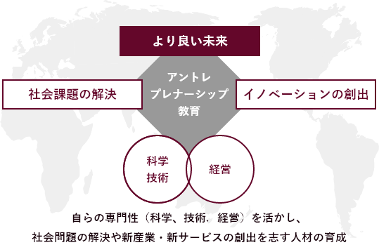 東京理科大学におけるアントレプレナーシップ教育