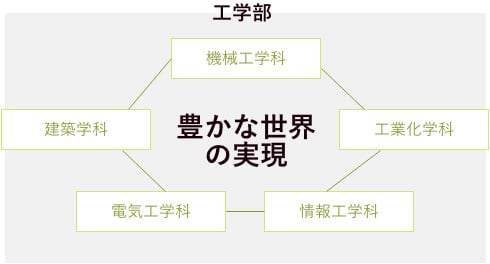 概要図