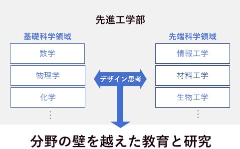 概要図