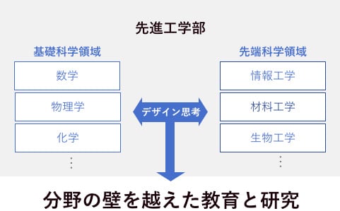 概要図