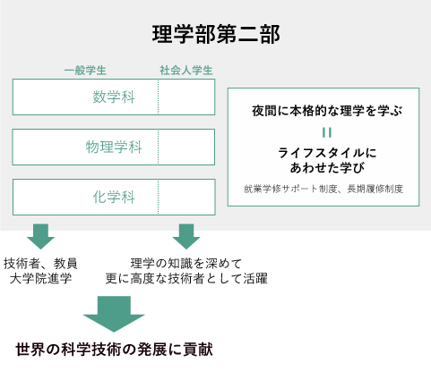 概要図