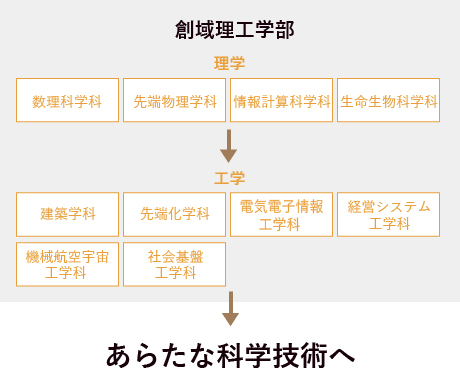 概要図