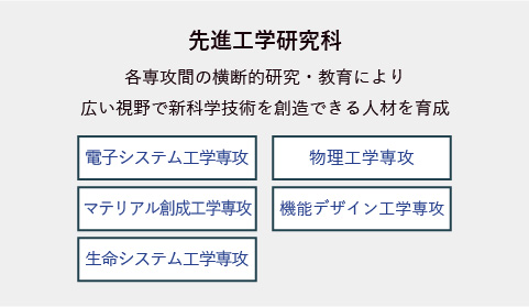 概要図