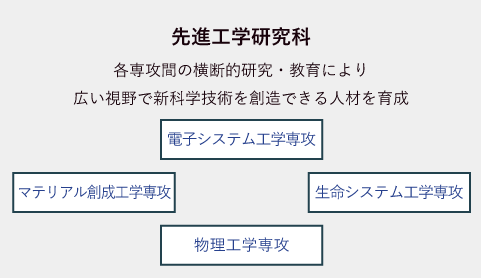 概要図