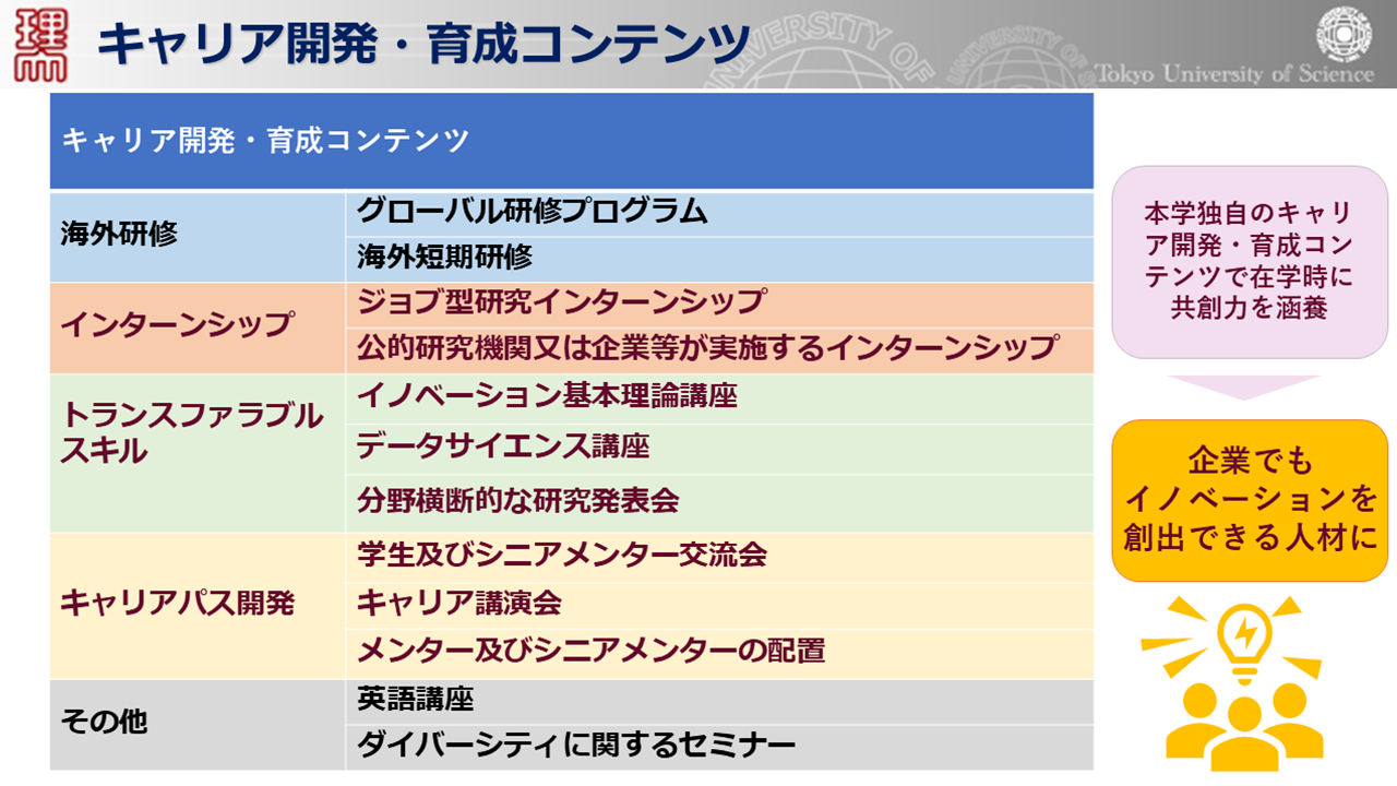 東京理科大学イノベーティブ博士人材育成のための共創力強化プロジェクト 実施概要