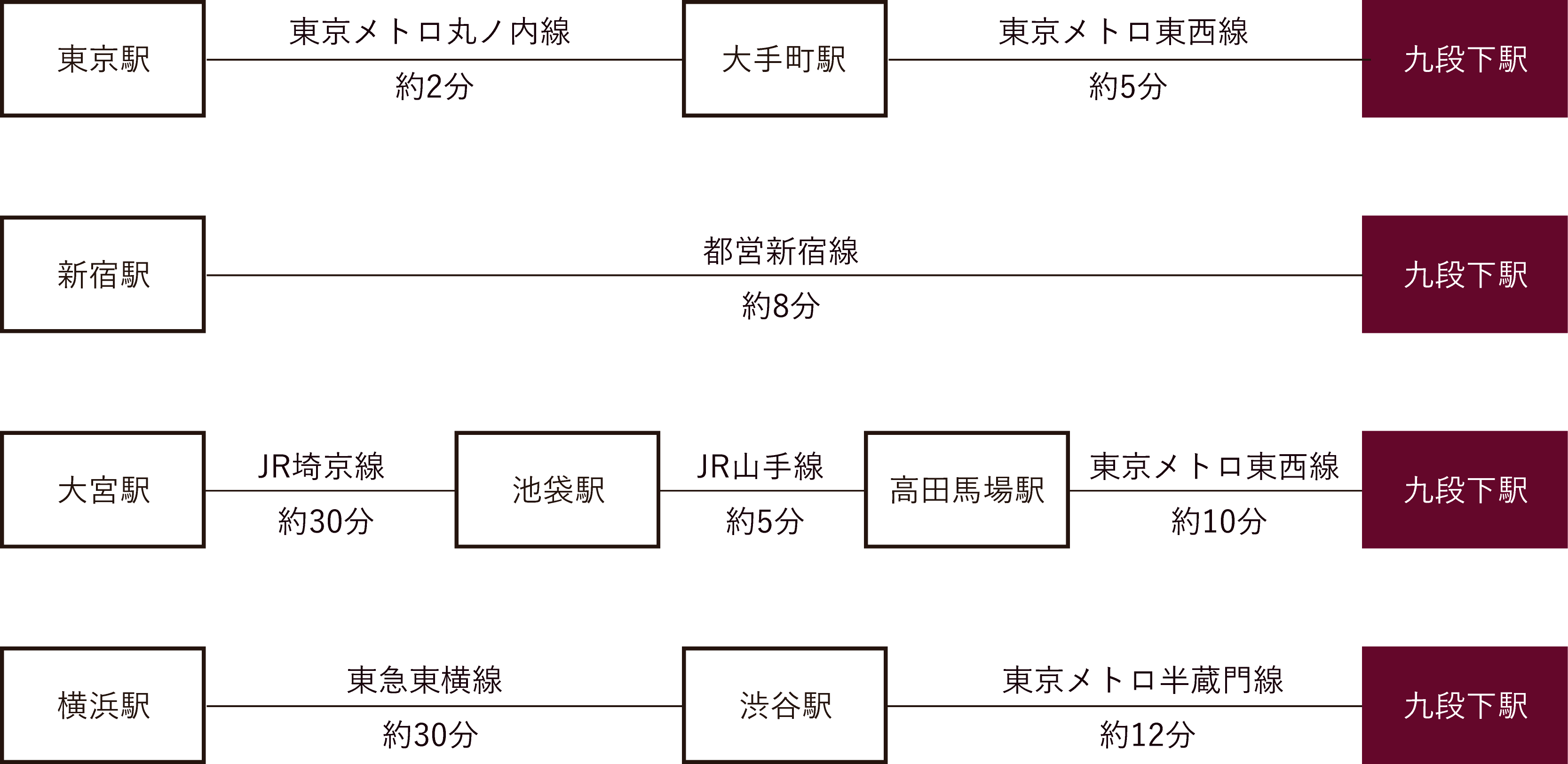 富士見校舎アクセス時間