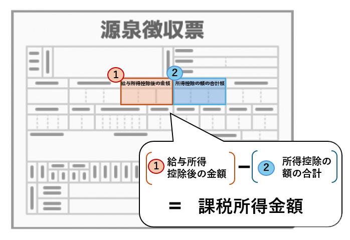 源泉徴収票