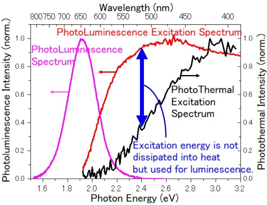 Towards a Sustainable Future―Novel Technology to Measure Energy Conversion Efficiency