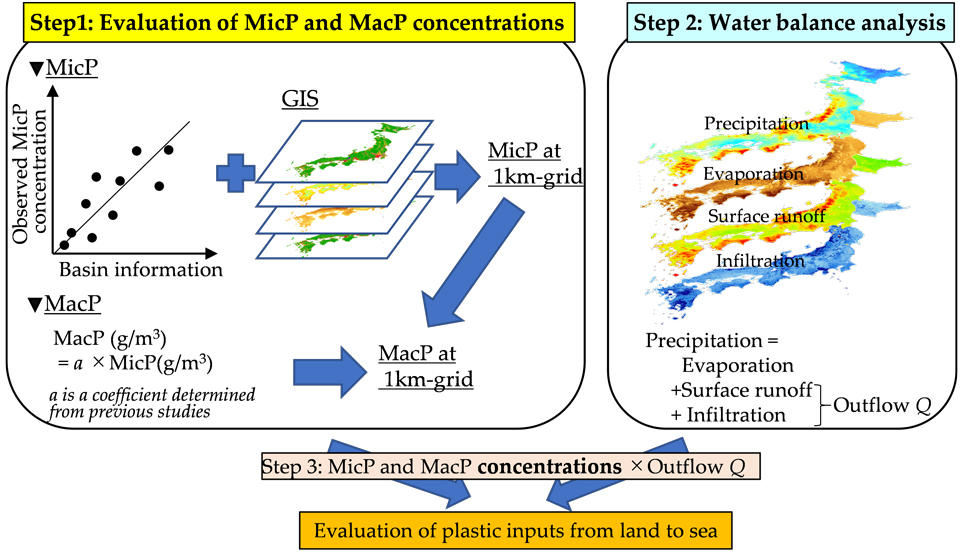 A Radar for Plastic: High-Resolution Map of 1 km Grids to Track Plastic Emissions in Seas