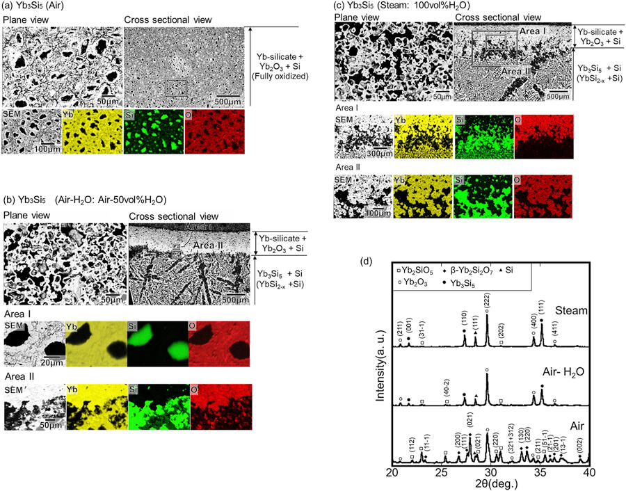 Beating the Heat: Oxidation in Novel Coating Material for Aircraft Gas Turbine Engines