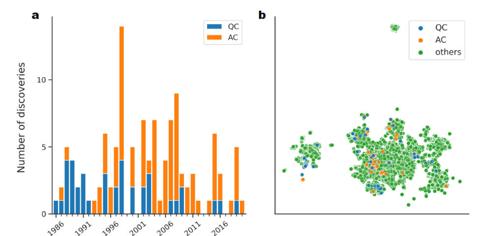 Machine Learning to Predict New Quasicrystals
First step toward understanding the stabilization mechanism of quasicrystals
