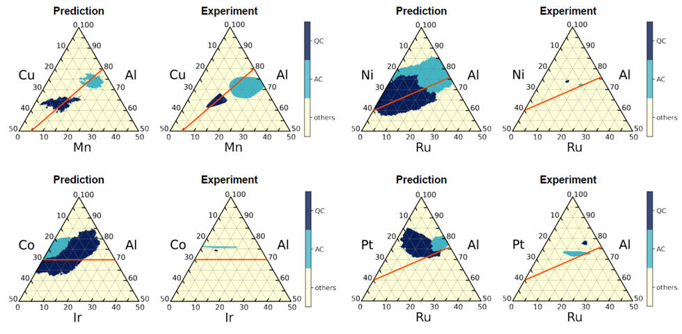 Machine Learning to Predict New Quasicrystals
First step toward understanding the stabilization mechanism of quasicrystals
