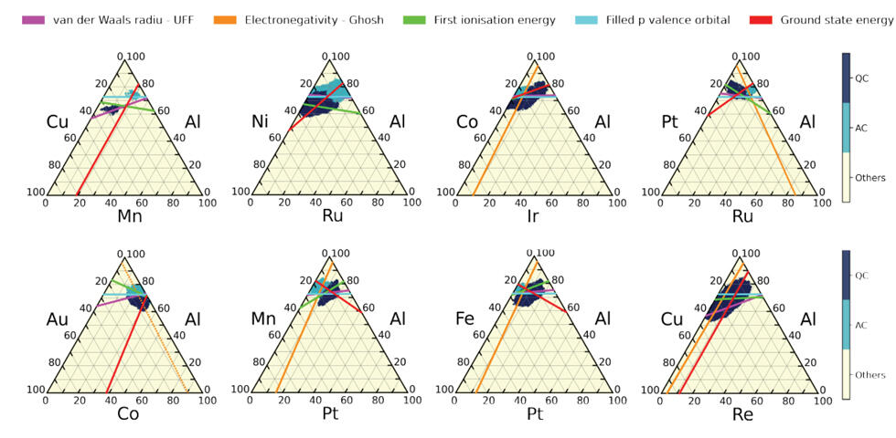 Machine Learning to Predict New Quasicrystals
First step toward understanding the stabilization mechanism of quasicrystals
