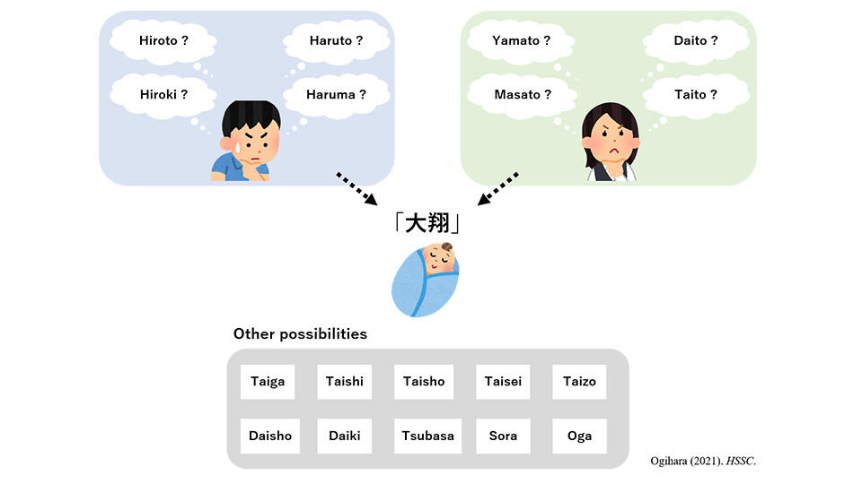 I Know the Name, But Cannot Read It Right: Difficulties in Reading Recent Japanese Names