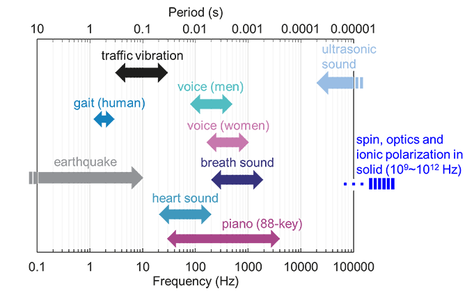 Ionic Liquid-Based Reservoir Computing: The Key to Efficient and Flexible Edge Computing