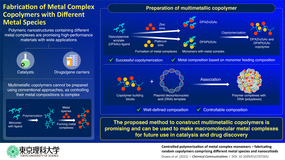 Controlled Fabrication of Multimetallic Building Blocks for Hybrid Nanomaterials