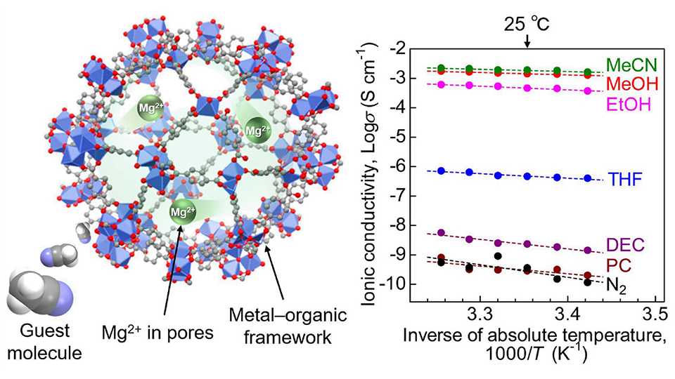 New Magnesium Superionic Conductor Towards Lithium-Free Solid-State Batteries