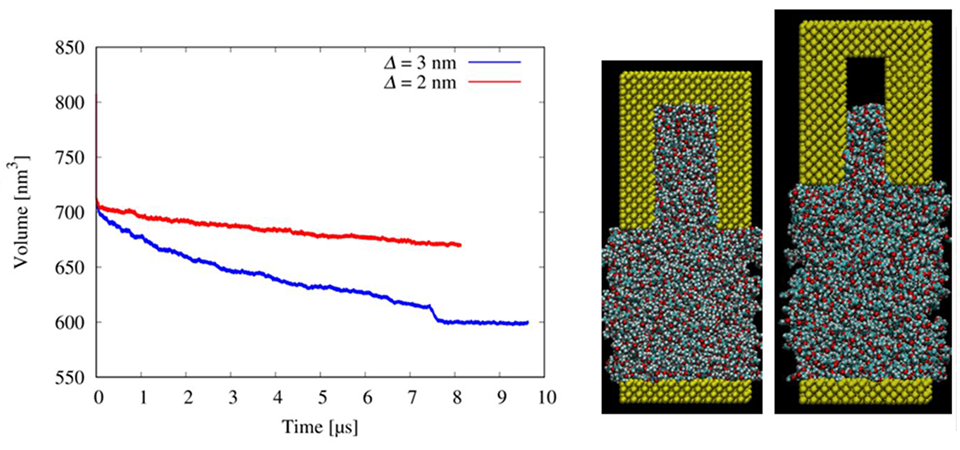 Towards Higher Nanopatterning Resolution with Molecules that fill Nanogaps Better