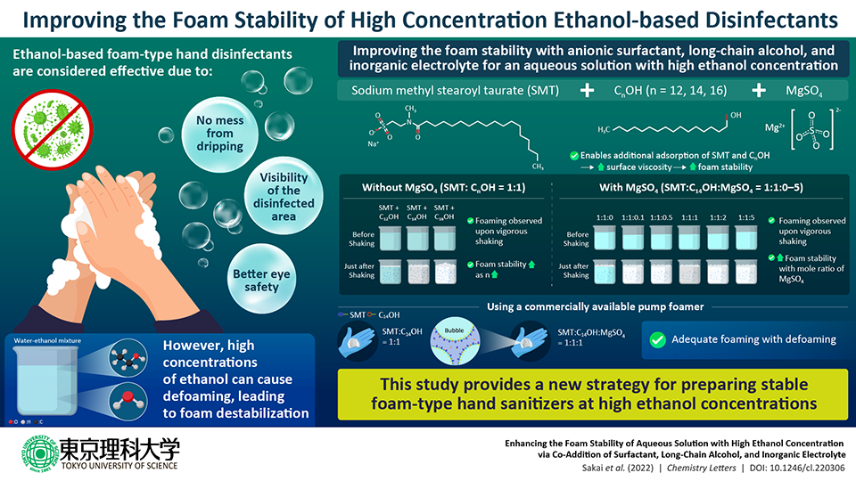 Improving Foam Stability in Disinfectants with High Ethanol Concentrations