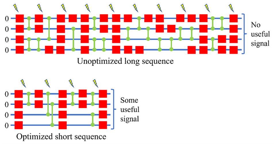 New Method to Systematically Find Optimal Quantum Operation Sequences for Quantum Computers Developed