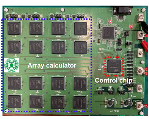 Scalable and Fully Coupled Quantum-inspired Processor Solves Optimization Problems