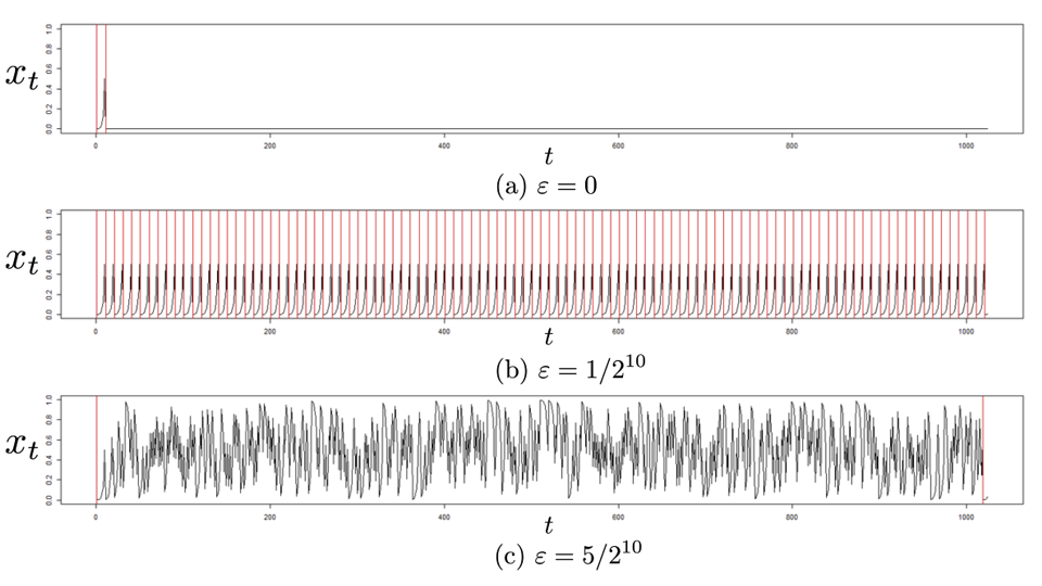 Perturbing the Bernoulli Shift Map in Binary Systems 