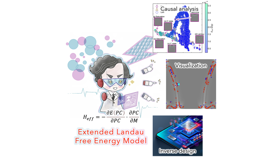 Explainable AI-Based Physical Theory for Advanced Materials Design