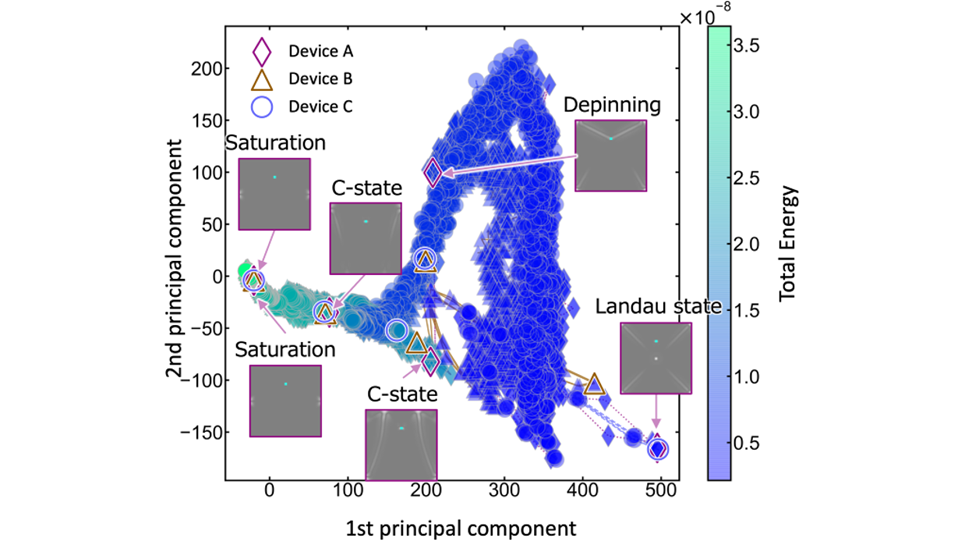 Explainable AI-Based Physical Theory for Advanced Materials Design