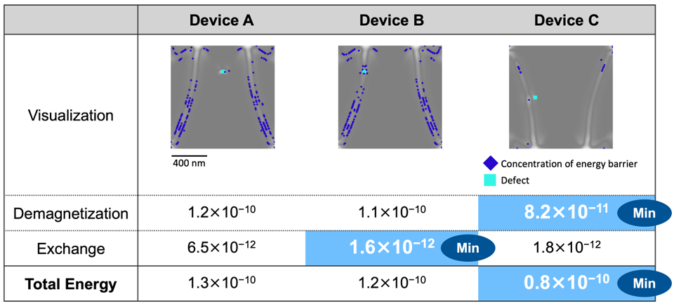 Explainable AI-Based Physical Theory for Advanced Materials Design