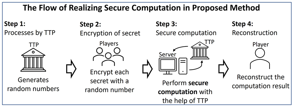 Improving Data Security for a Hybrid Society: Insights from New Study  