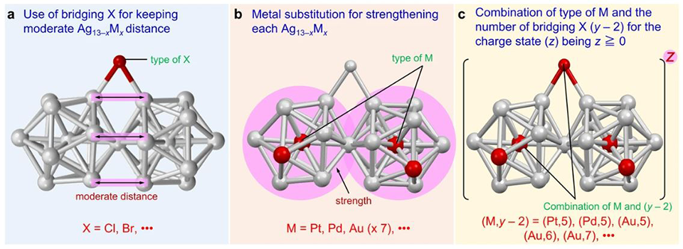 New Study Reveals Design Clues for Silver-based Superatomic Molecules