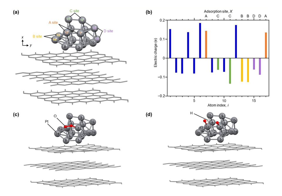 A Novel Platinum Nanocluster for Improved Oxygen Reduction Reaction in Fuel Cells