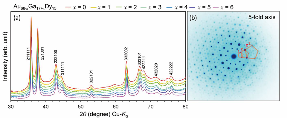 Discovering a Tunable Ferromagnetic Quasicrystal with High Phase Purity