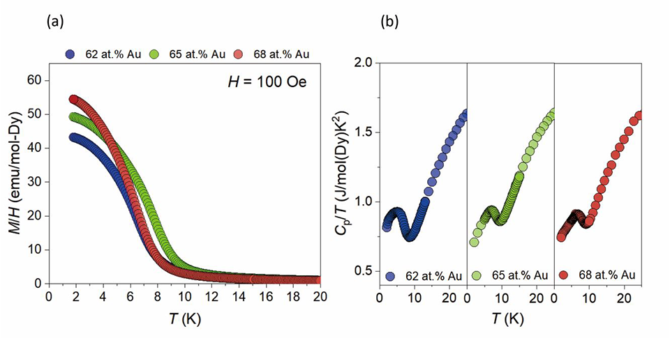 Discovering a Tunable Ferromagnetic Quasicrystal with High Phase Purity