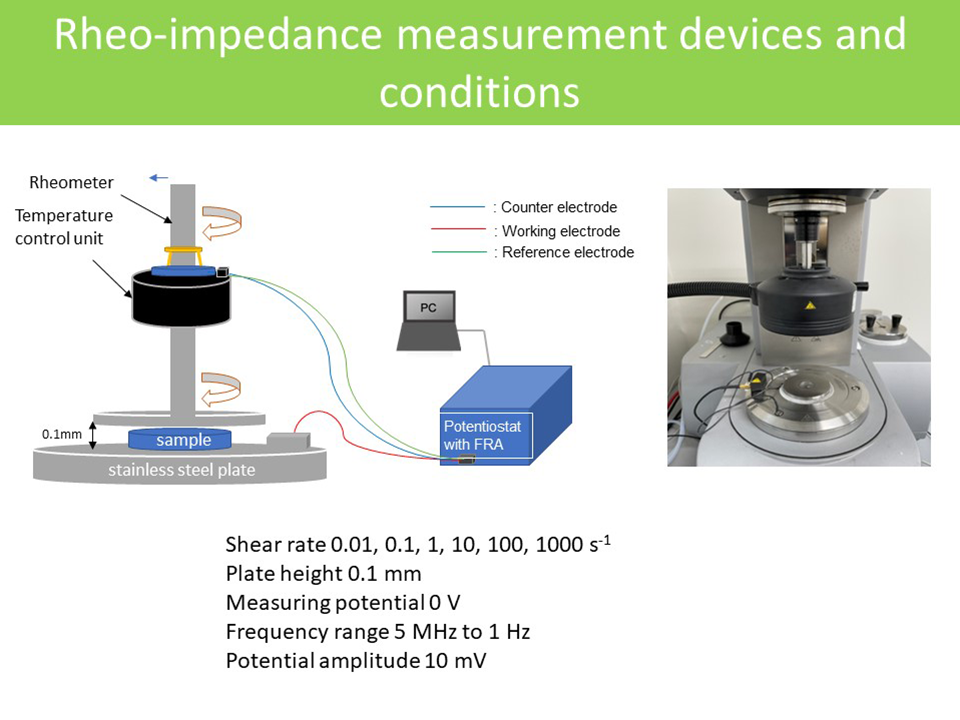 Towards Better Batteries and Fuel Cells with Dispersibility Estimation for Carbon Electrode Slurries 