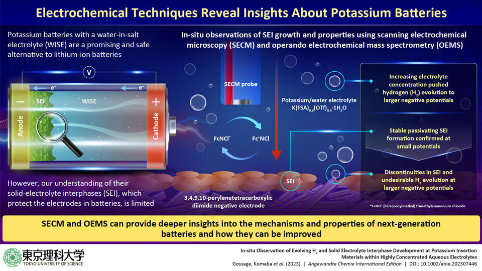 Researchers Offer Insights into Solid-Electrolyte Interphases in Next-Gen Aqueous Potassium-Ion Batteries