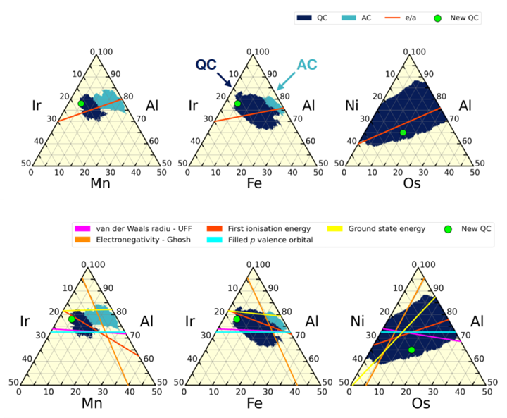 First Quasicrystal Discovered by Machine Learning Algorithm